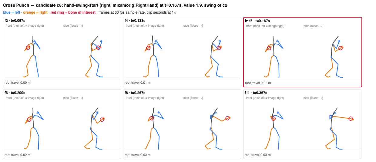 Cross Punch candidate c8 strip showing the right hand leaving guard, with the proposed start frame outlined in red.
