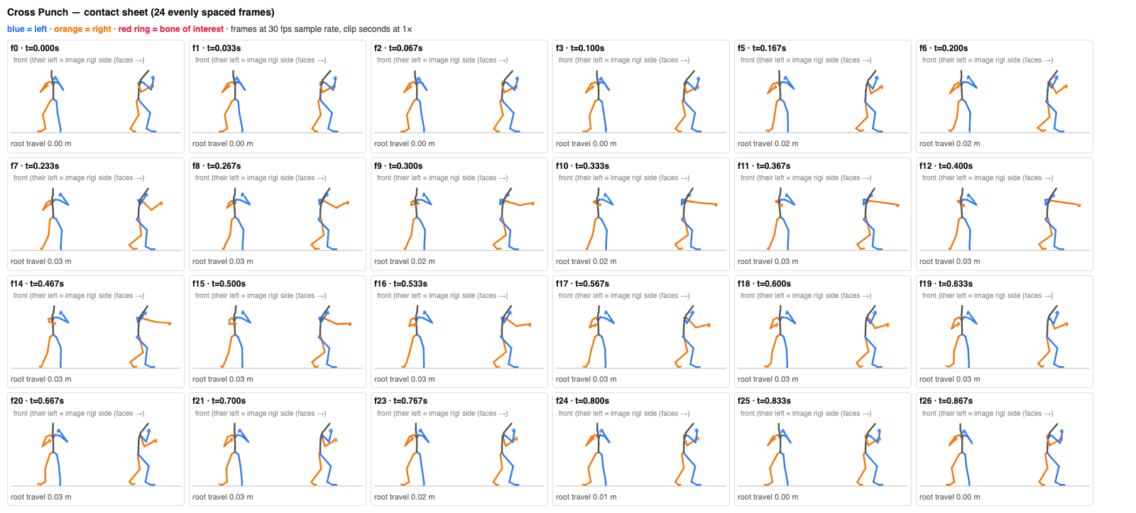Cross Punch contact sheet, showing the guard, extension, and recovery over the full clip.