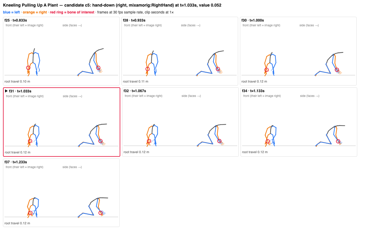 Candidate evidence around the right hand reaching ground level, used to move the grab to 1.033 seconds.