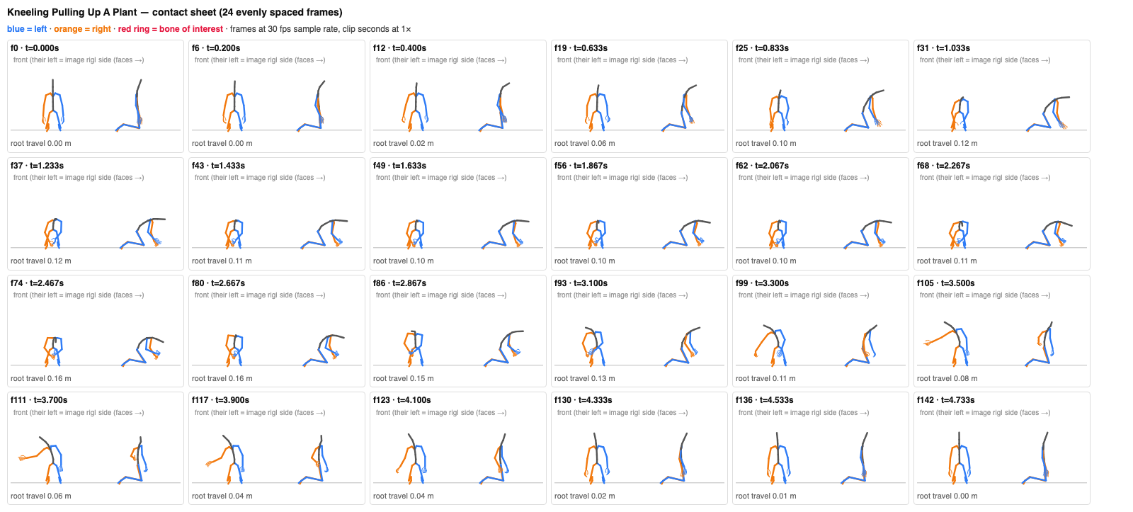 The plant-pulling contact sheet showing a reach, a hold near the ground, the pull, and a toss.